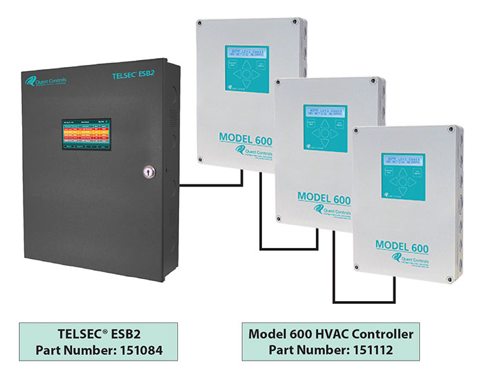 Diagram showing Network multiple MODEL 600 HVAC Controllers to the TELSEC ESB2