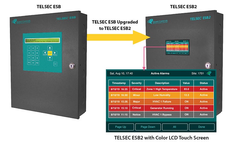 TELSEC ESB upgraded to TELSEC ESB2