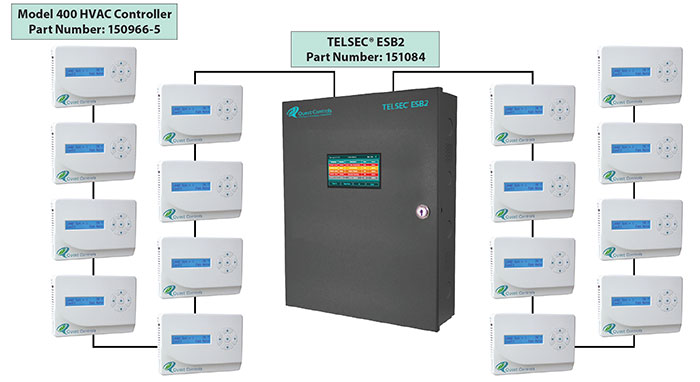 Diagram of ESB2 connected to 16 Model 400s