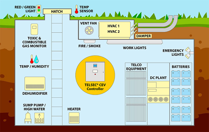 TELSEC CEV Panel Application Diagram