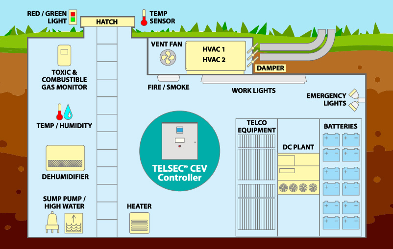 Quest-Controls-CEV-Controller-Panel-Diagram-For-Blog