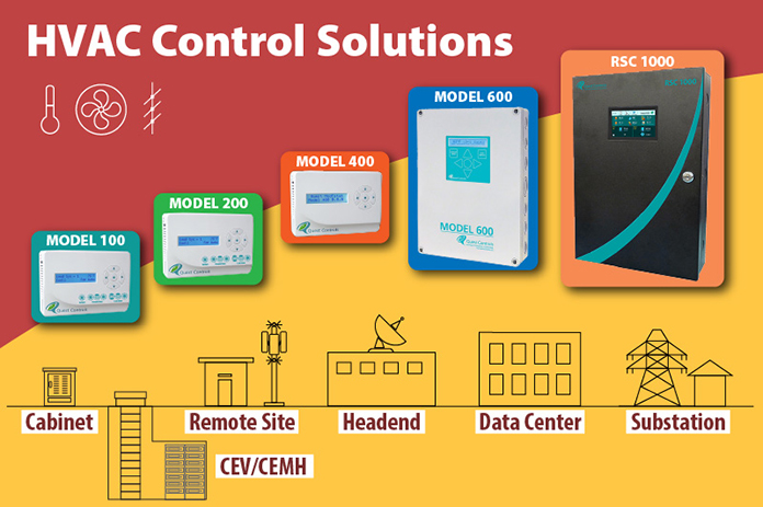 quest-hvac-controller-remote-telecom-broadband Graphics shows Quest Controls HVAC Controllers for remote site and critical infrastructure HVAC optimization