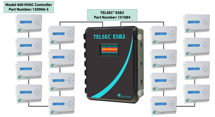 Image shows the TELSEC ESB2 network to 16 Model 400 HVAC controllers