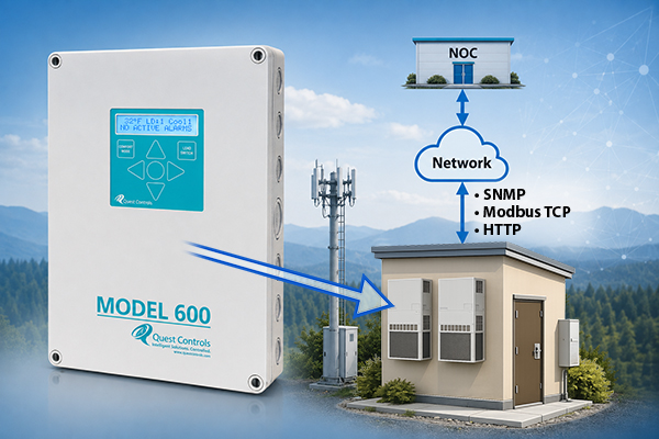 Diagram showing Quest Controls' Model 600 Lead/Lag HVAC controller communicating with a NOC via SNMP, Modbus TCP and HTTP
